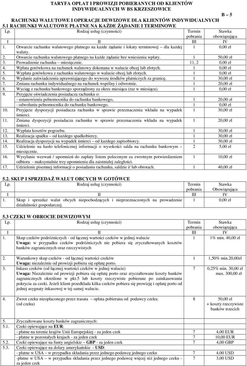 Prowadzenie rachunku miesięcznie. 11, 2 0,00 zł 4. Wpłata gotówkowa na rachunek walutowy dokonana w walucie obcej lub złotych. 1 0,00 zł 5.