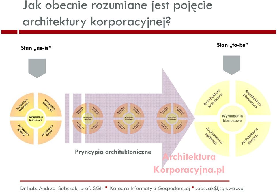 korporacyjnej?