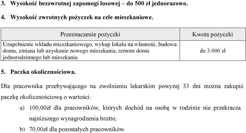 jednorodzinnego lub mieszkania Kwota pożyczki do 3.000 zł 5. Paczka okolicznościowa.