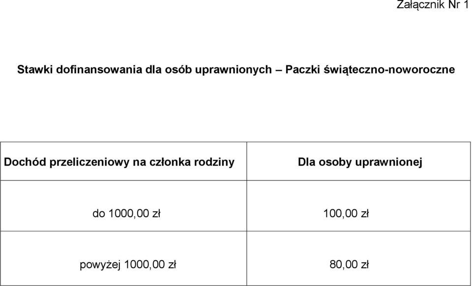 przeliczeniowy na członka rodziny Dla osoby