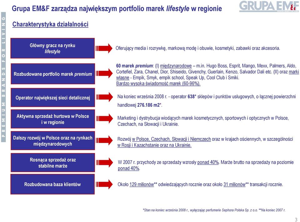 Rozbudowane portfolio marek premium Operator największej sieci detalicznej Aktywna sprzedaż hurtowa w Polsce i w regionie Dalszy rozwój w Polsce oraz na rynkach międzynarodowych 60 marek premium: (I)