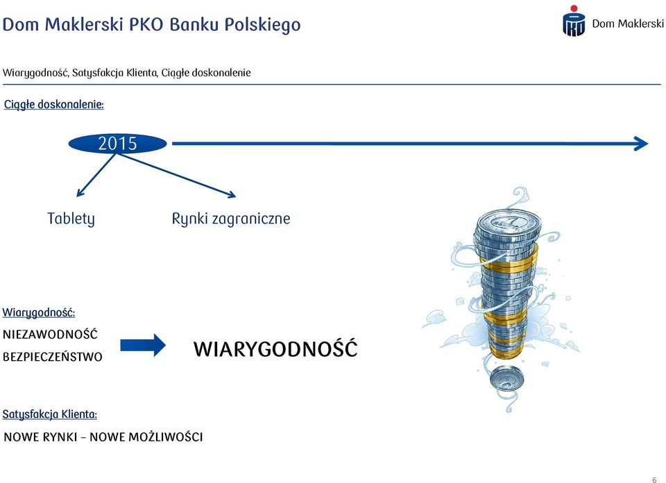 zagraniczne Wiarygodność: NIEZAWODNOŚĆ