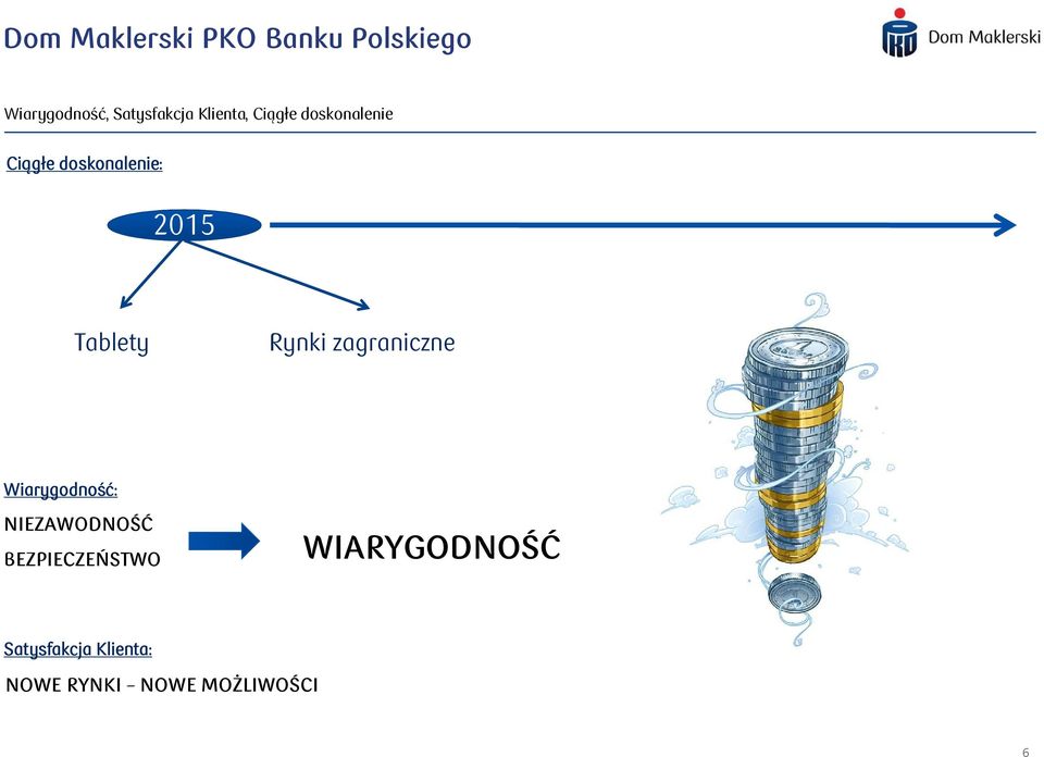 zagraniczne Wiarygodność: NIEZAWODNOŚĆ