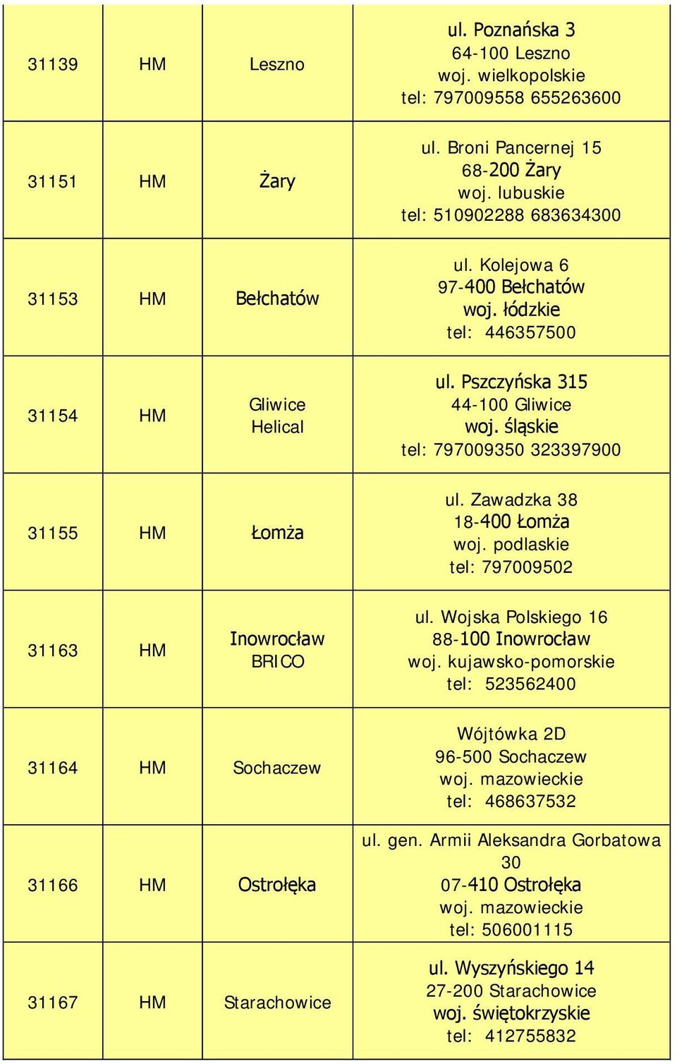 podlaskie tel: 797009502 31163 HM Inowrocław BRICO ul. Wojska Polskiego 16 88-100 Inowrocław woj.