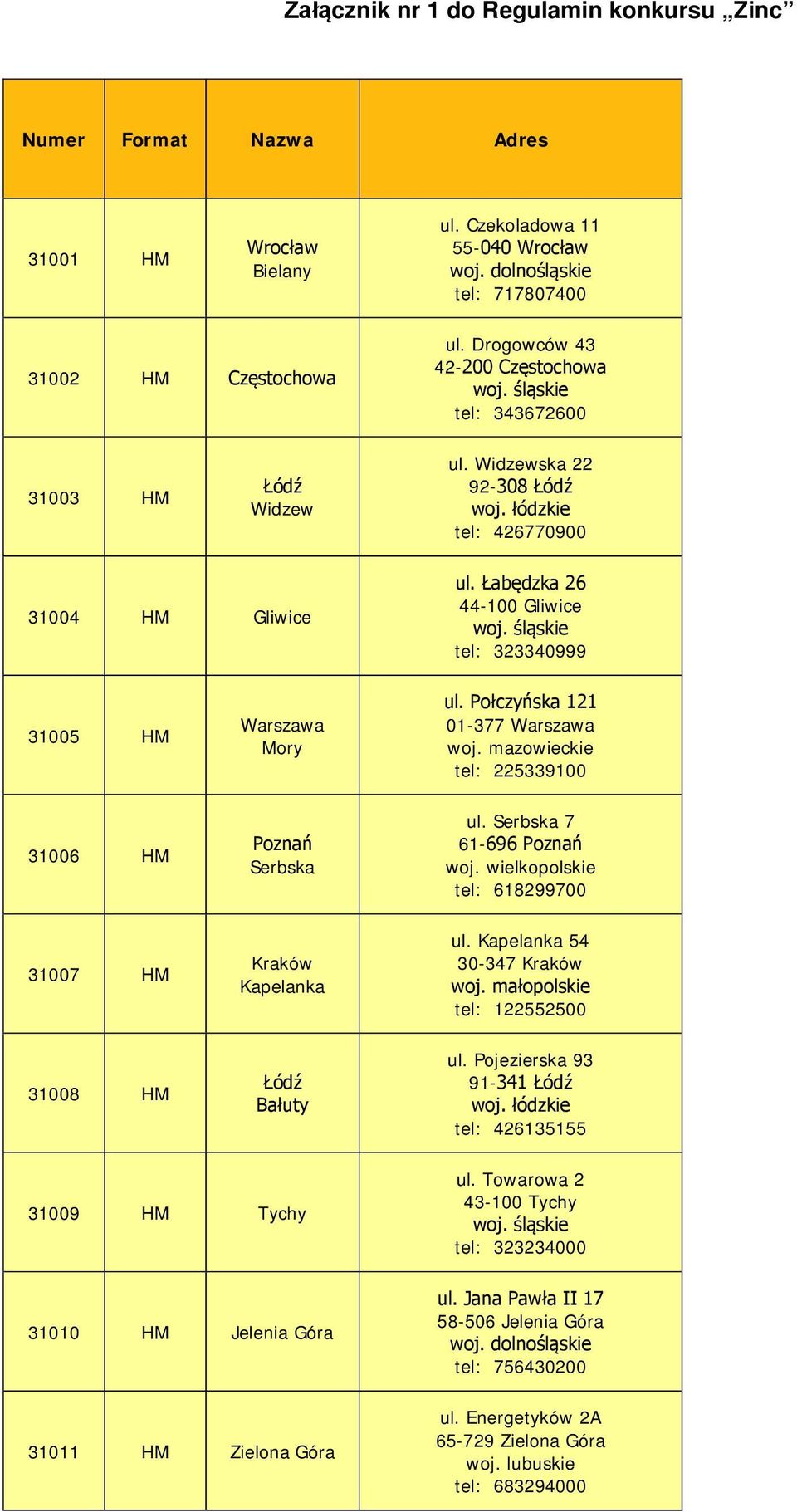 Łabędzka 26 44-100 Gliwice tel: 323340999 31005 HM 31006 HM 31007 HM 31008 HM Warszawa Mory Poznań Serbska Kraków Kapelanka Łódź Bałuty ul. Połczyńska 121 01-377 Warszawa tel: 225339100 ul.