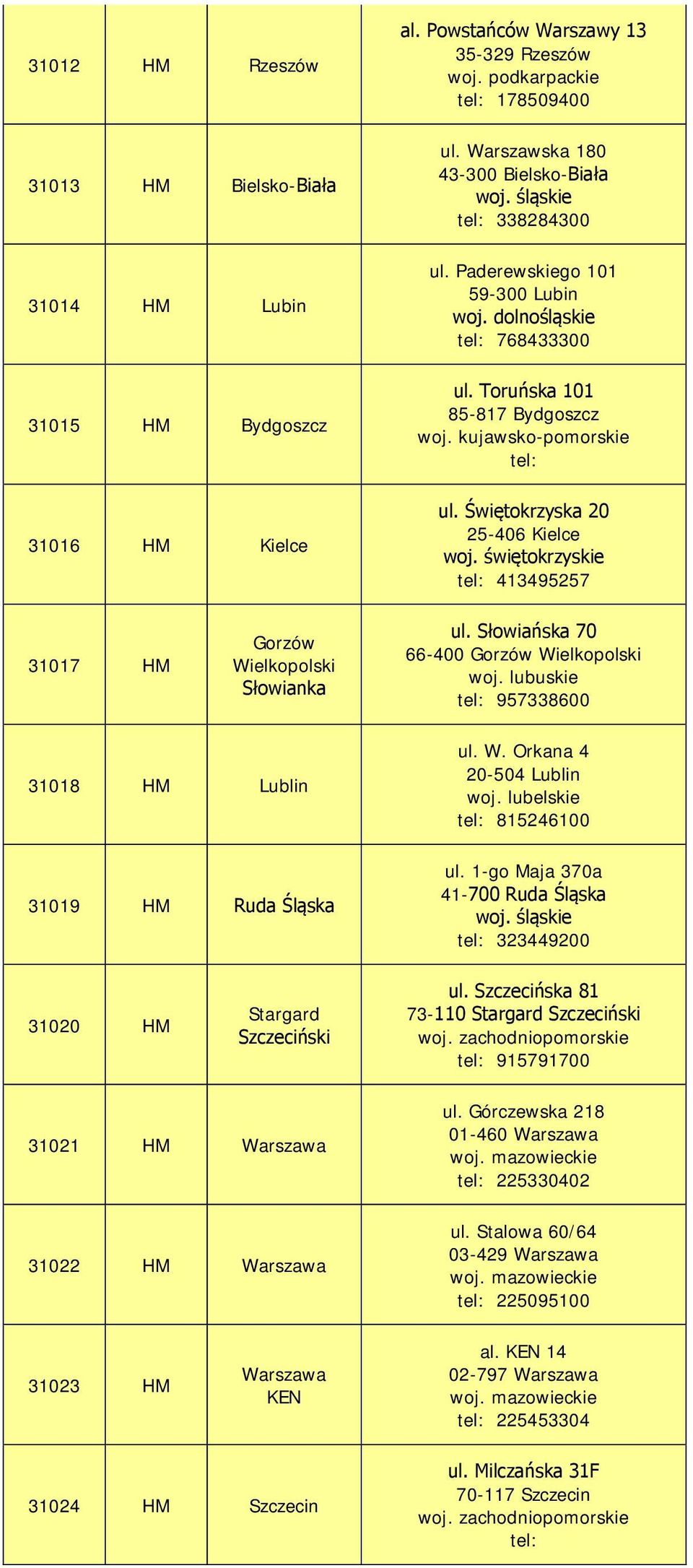 Świętokrzyska 20 25-406 Kielce woj. świętokrzyskie tel: 413495257 31017 HM Gorzów Wielkopolski Słowianka ul. Słowiańska 70 66-400 Gorzów Wielkopolski woj.