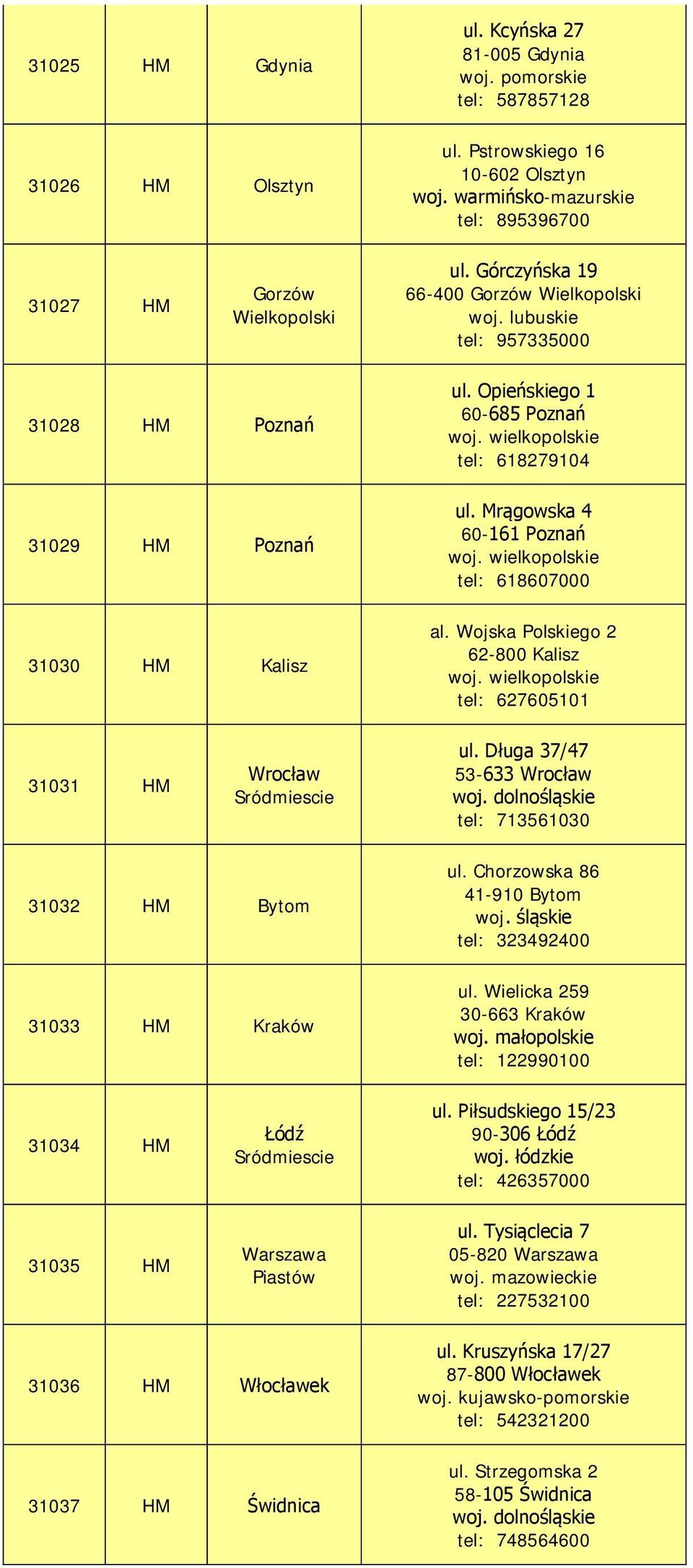 Mrągowska 4 60-161 Poznań tel: 618607000 al. Wojska Polskiego 2 62-800 Kalisz tel: 627605101 31031 HM Wrocław Sródmiescie ul.