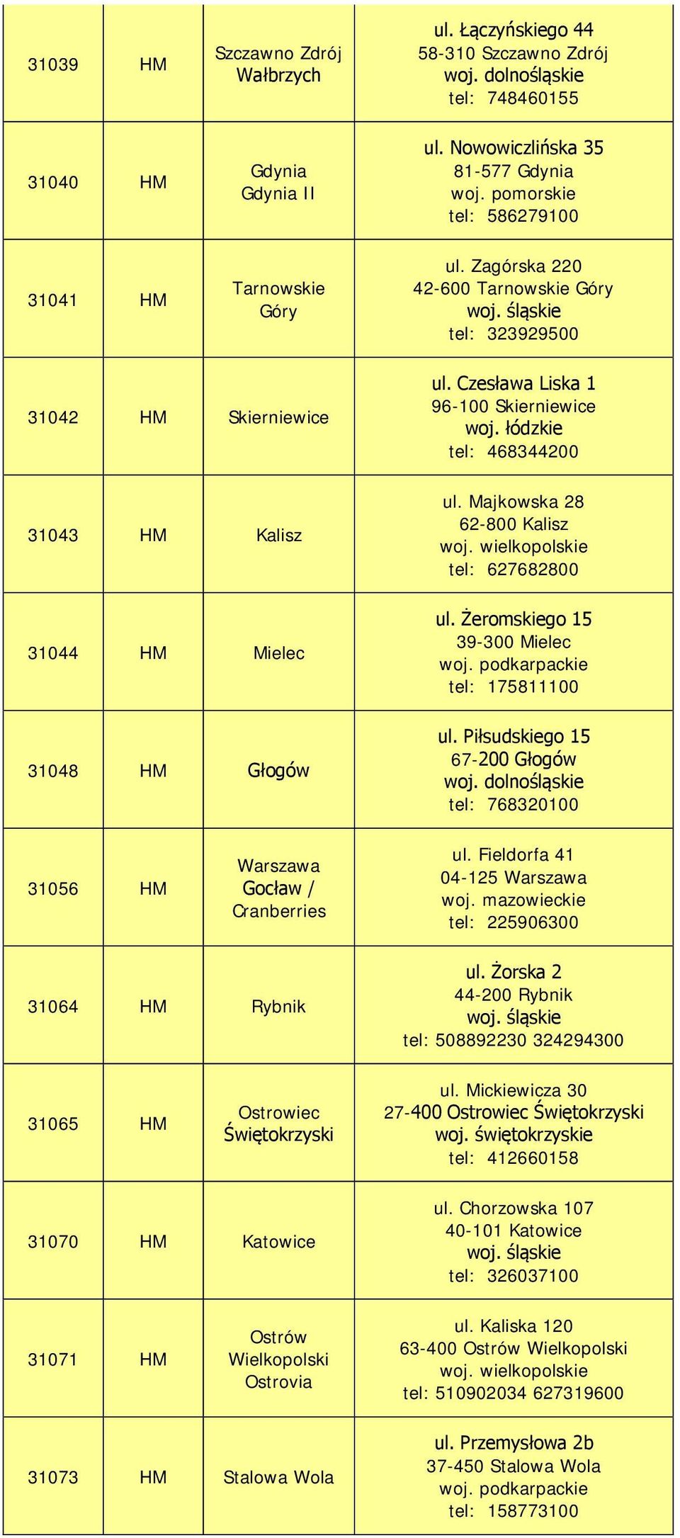 łódzkie tel: 468344200 ul. Majkowska 28 62-800 Kalisz tel: 627682800 ul. Żeromskiego 15 39-300 Mielec woj. podkarpackie tel: 175811100 ul.