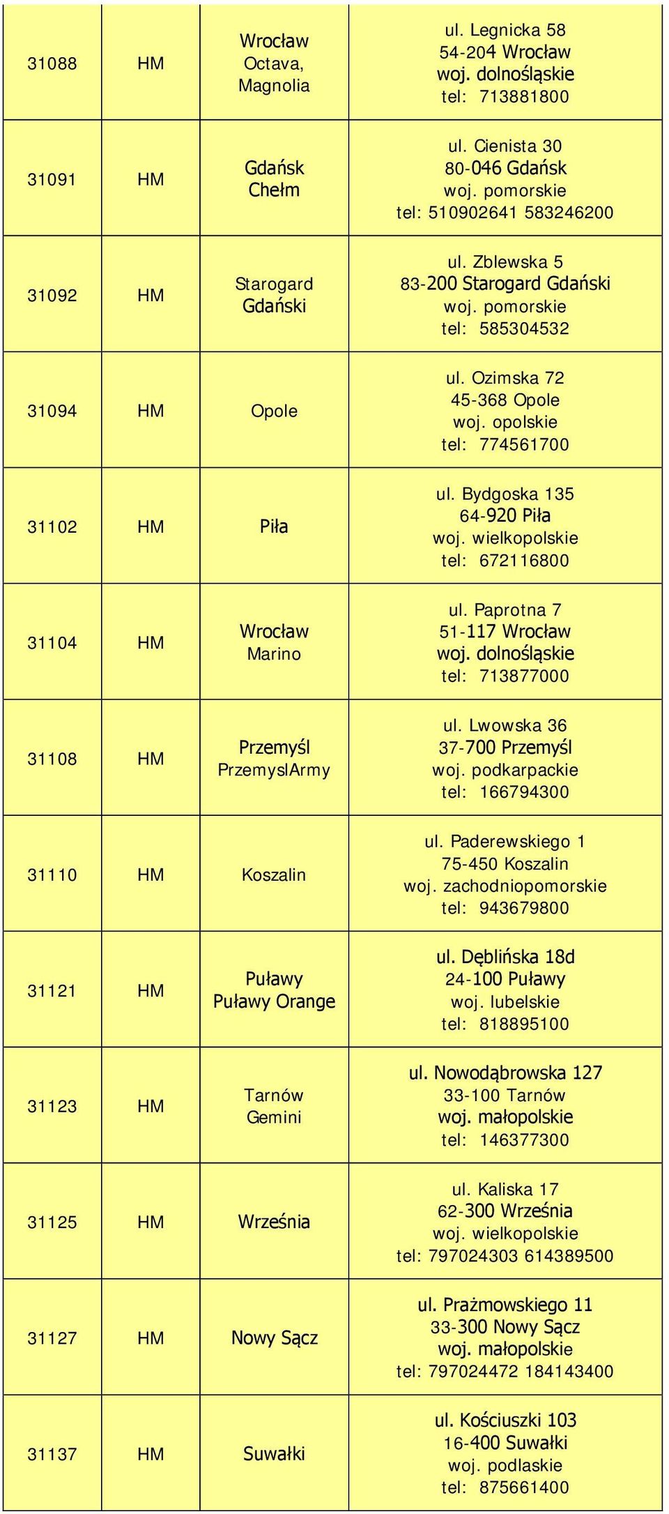 Bydgoska 135 64-920 Piła tel: 672116800 31104 HM 31108 HM Wrocław Marino Przemyśl PrzemyslArmy ul. Paprotna 7 51-117 Wrocław tel: 713877000 ul. Lwowska 36 37-700 Przemyśl woj.