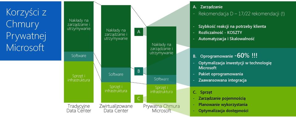 Oprogramowanie -60%!