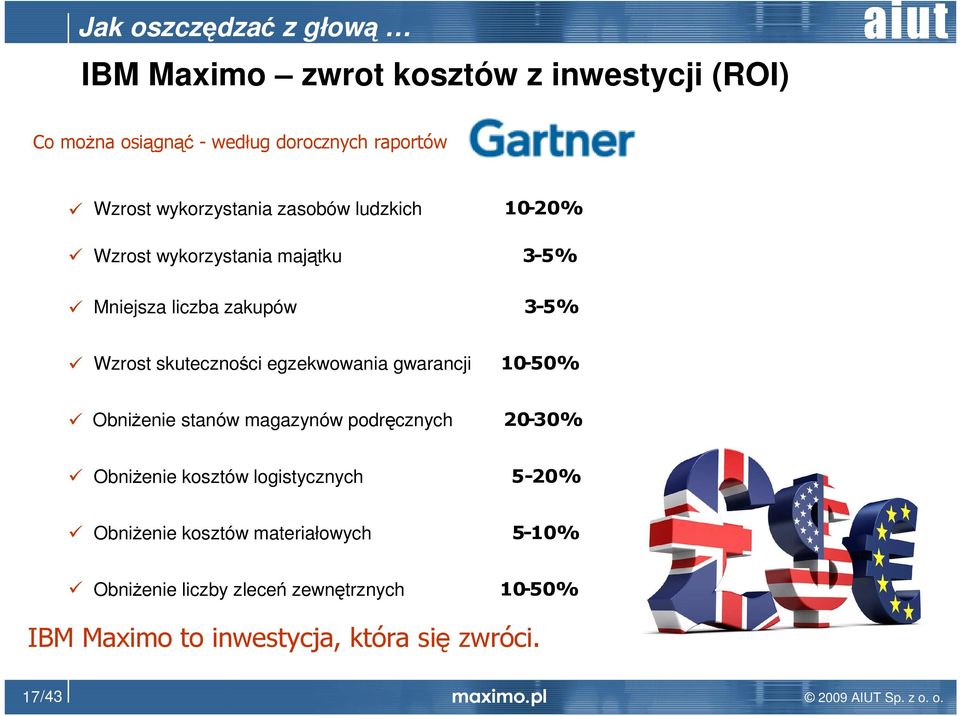 10-50% ObniŜenie stanów magazynów podręcznych 20-30% ObniŜenie kosztów logistycznych 5-20% ObniŜenie kosztów materiałowych