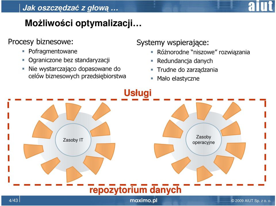 wspierające: RóŜnorodne niszowe rozwiązania Redundancja danych Trudne do zarządzania