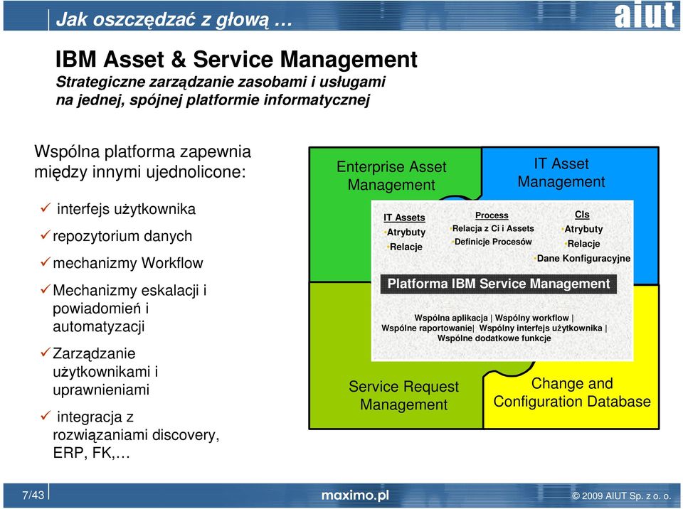 Enterprise Asset Management IT Assets Atrybuty Relacje Service Request Management Process Relacja z Ci i Assets Definicje Procesów IT Asset Management CIs Atrybuty Relacje Dane Konfiguracyjne