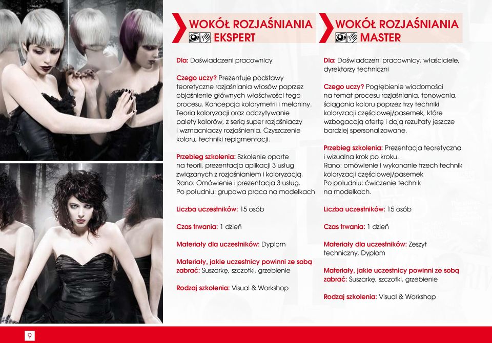 WOKÓŁ R OZJAŚNIANIA MASTER Dla: Doświadczeni pracownicy, właściciele, dyrektorzy techniczni Czego uczy?