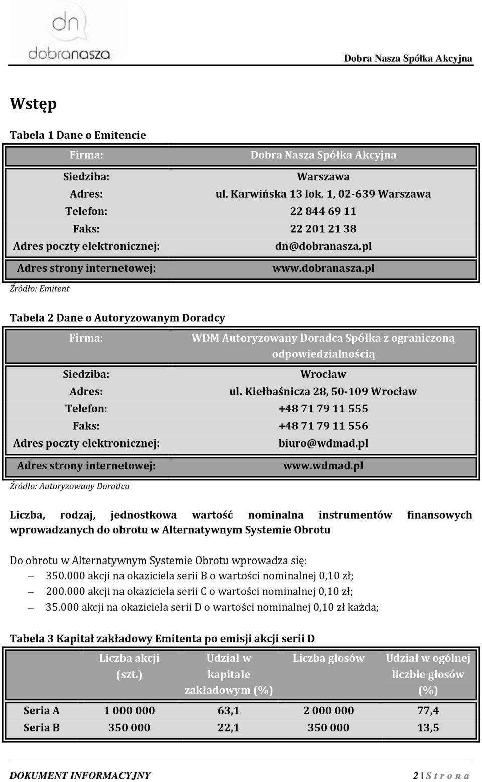 pl Adres strony internetowej: www.dobranasza.