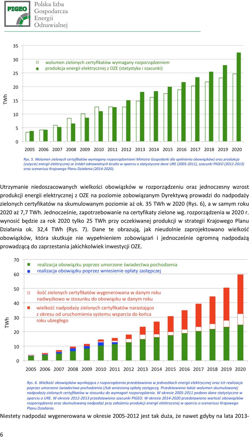 wynosić będzie za rok 2020 tylko 25 TWh przy oczekiwanej produkcji w strategii Krajowego Planu Działania ok. 32,4 TWh (Rys. 7).