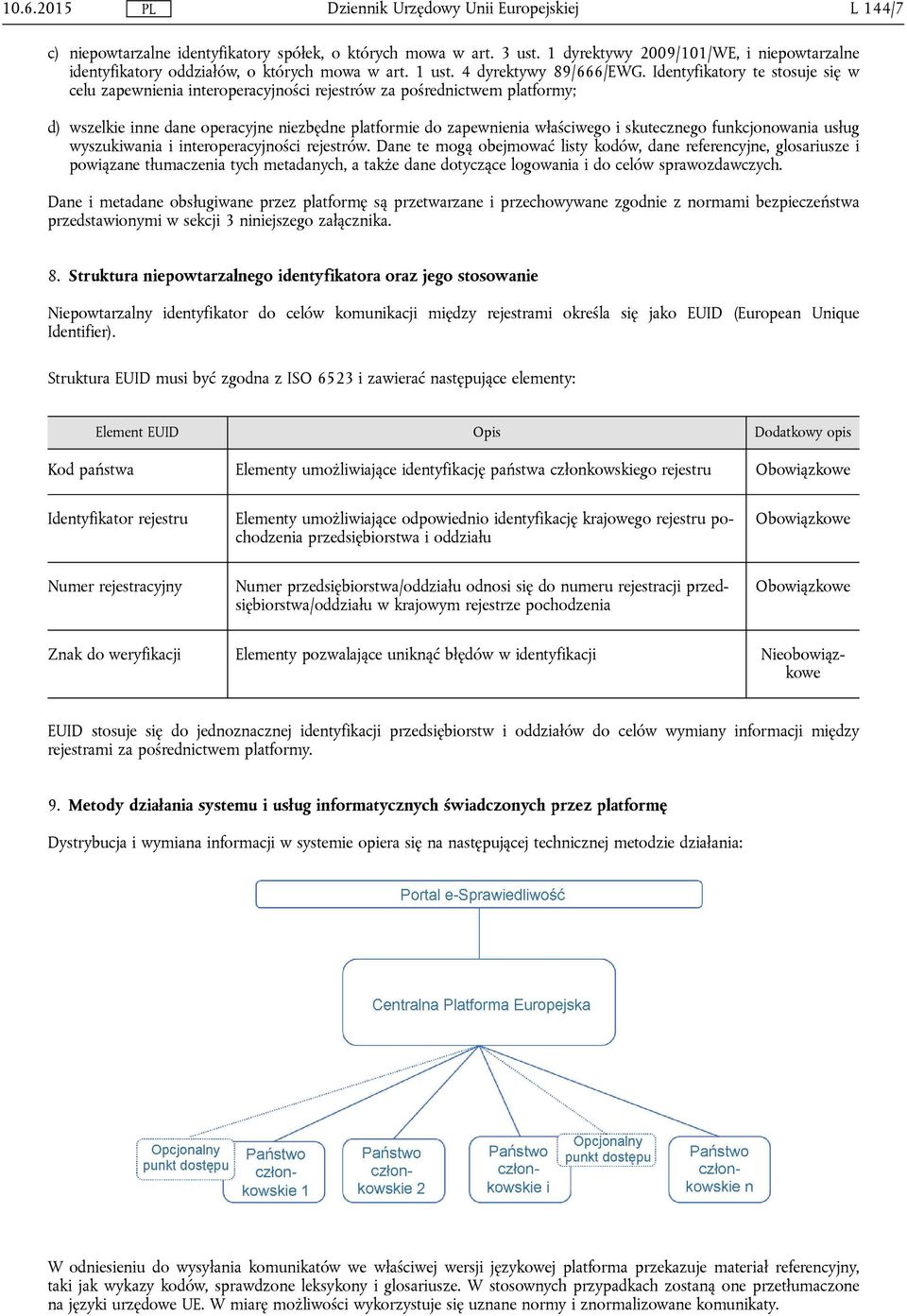 Identyfikatory te stosuje się w celu zapewnienia interoperacyjności rejestrów za pośrednictwem platformy; d) wszelkie inne dane operacyjne niezbędne platformie do zapewnienia właściwego i skutecznego