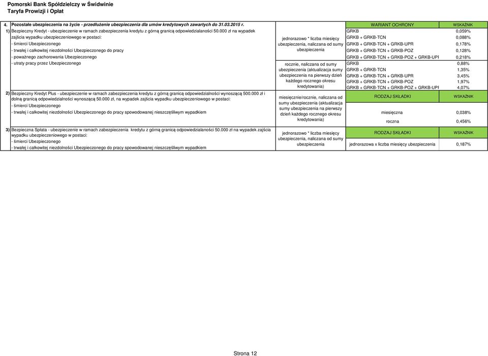 000 zł na wypadek GRKB 0,059% zajścia wypadku ubezpieczeniowego w postaci: jednorazowo * liczba miesięcy GRKB + GRKB-TCN 0,088% - śmierci Ubezpieczonego ubezpieczenia, naliczana od sumy GRKB +
