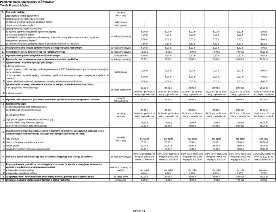 realizacja polecenia zapłaty 4,00 zł 4,00 zł 4,00 zł 4,00 zł 4,00 zł 4,00 zł c) odwołanie pojedynczego niezrealizowanego polecenia zapłaty albo aktualizacja treści zgody na za każdą dyspozycję 4)