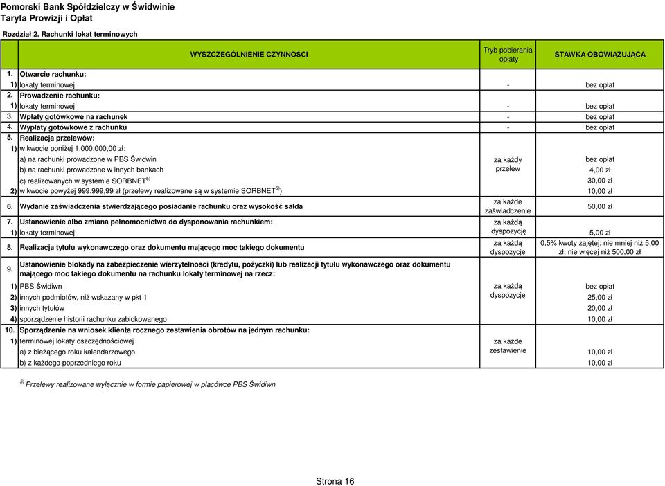 000,00 zł: - bez opłat - bez opłat a) na rachunki prowadzone w PBS Świdwin za każdy bez opłat b) na rachunki prowadzone w innych bankach przelew 4,00 zł c) realizowanych w systemie SORBNET 5) 30,00