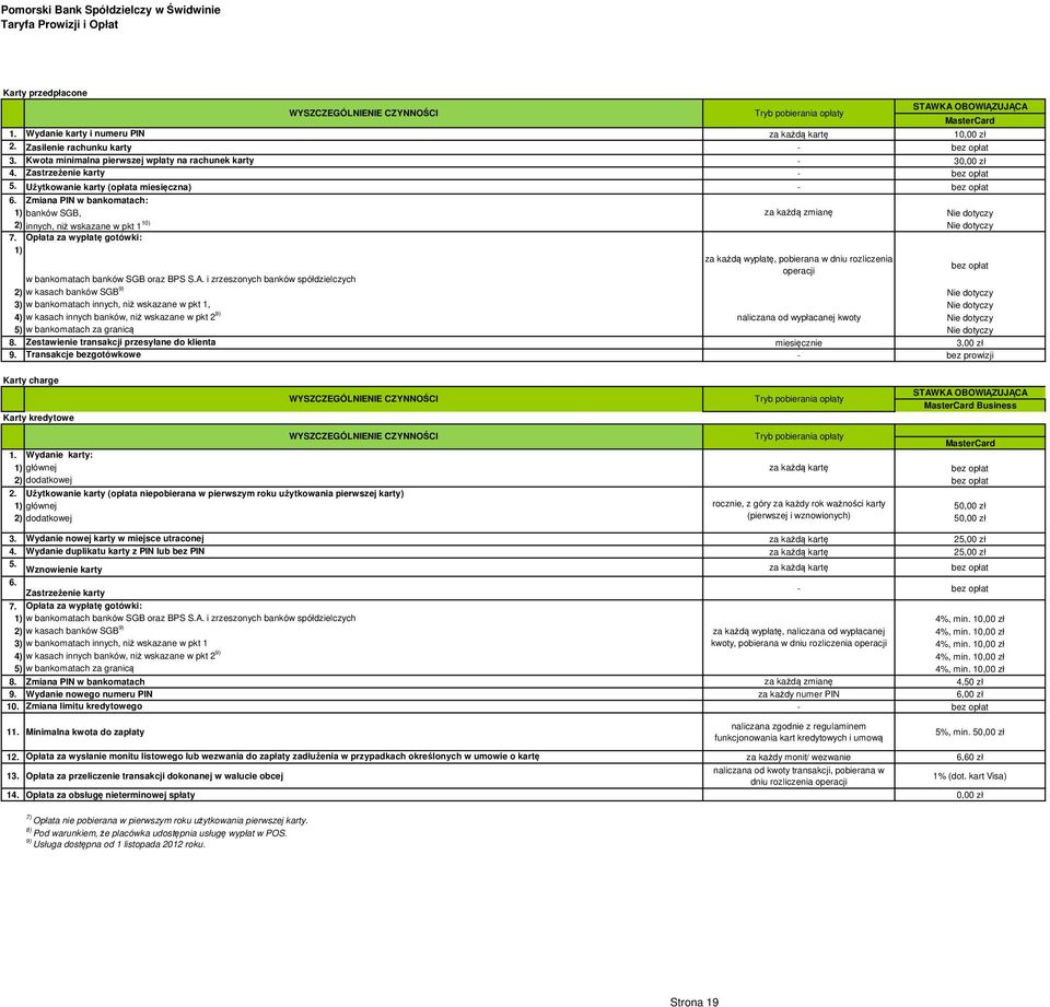 Zmiana PIN w bankomatach: 1) banków SGB, za każdą zmianę Nie dotyczy 2) innych, niż wskazane w pkt 1 10) Nie dotyczy 7.