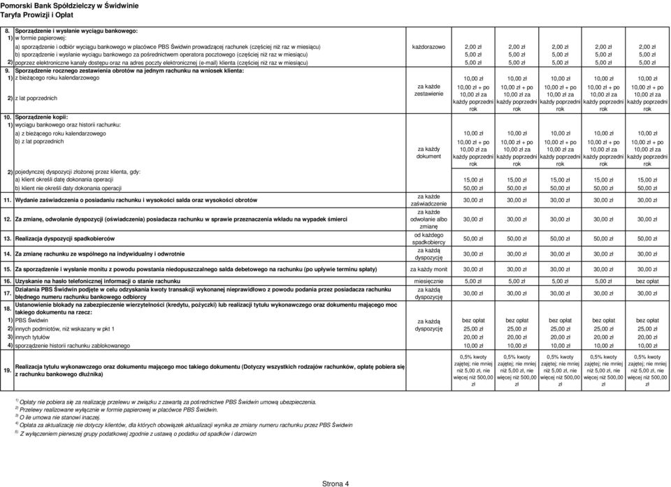 poprzez elektroniczne kanały dostępu oraz na adres poczty elektronicznej (e-mail) klienta (częściej niż raz w miesiącu) 5,00 zł 5,00 zł 5,00 zł 5,00 zł 5,00 zł 9.