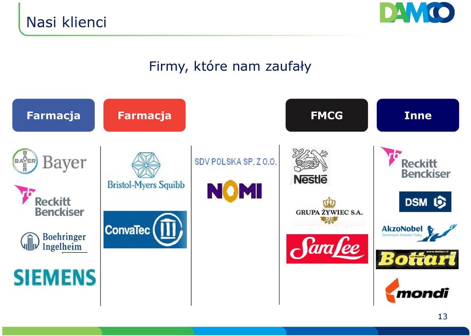 Farmacja Farmacja
