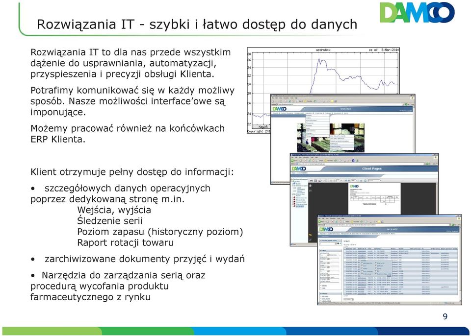 Klient otrzymuje pełny dostęp do inf