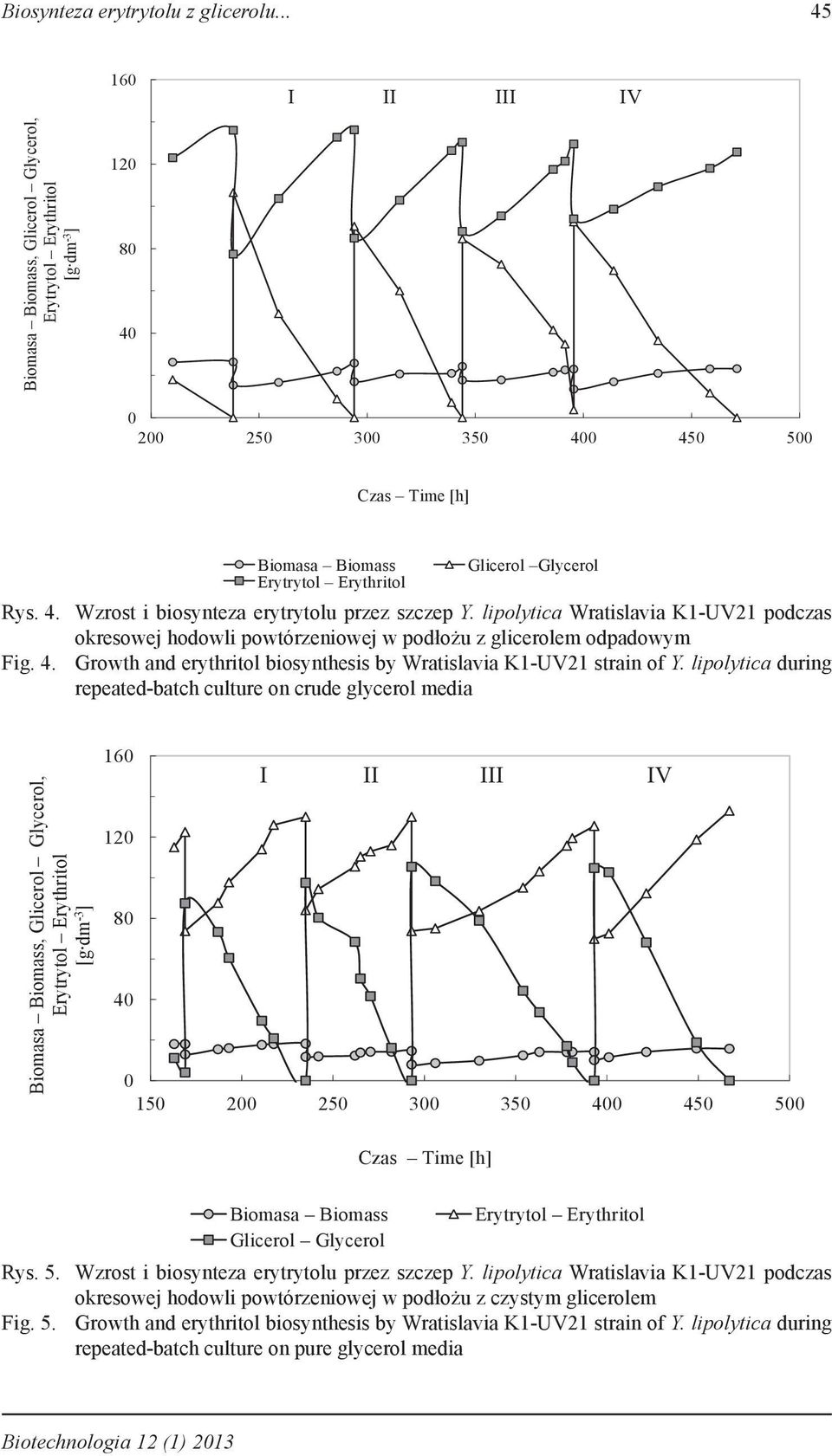 lipolytica Wratislavia K1-UV21 podczas okresowej hodowli powtórzeniowej w podłożu z glicerolem odpadowym Fig. 4. Growth and erythritol biosynthesis by Wratislavia K1-UV21 strain of Y.