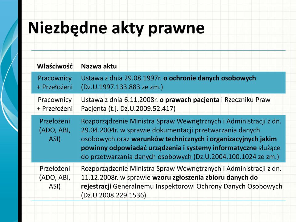 417) Rozporządzenie Ministra Spraw Wewnętrznych i Administracji z dn. 29.04.2004r.