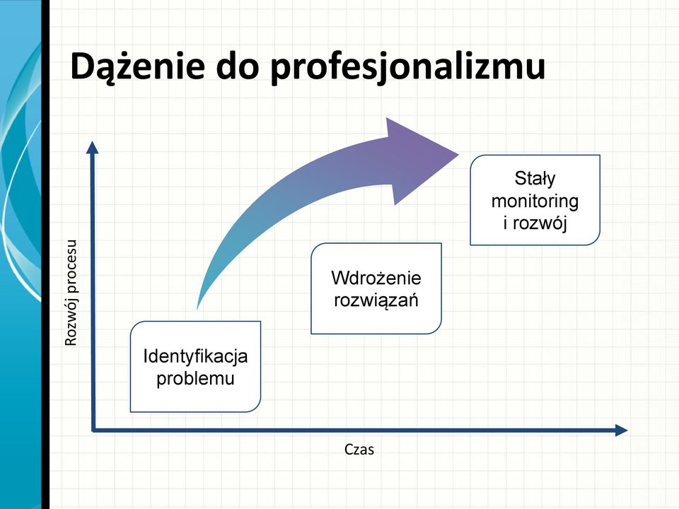 monitoring i rozwój