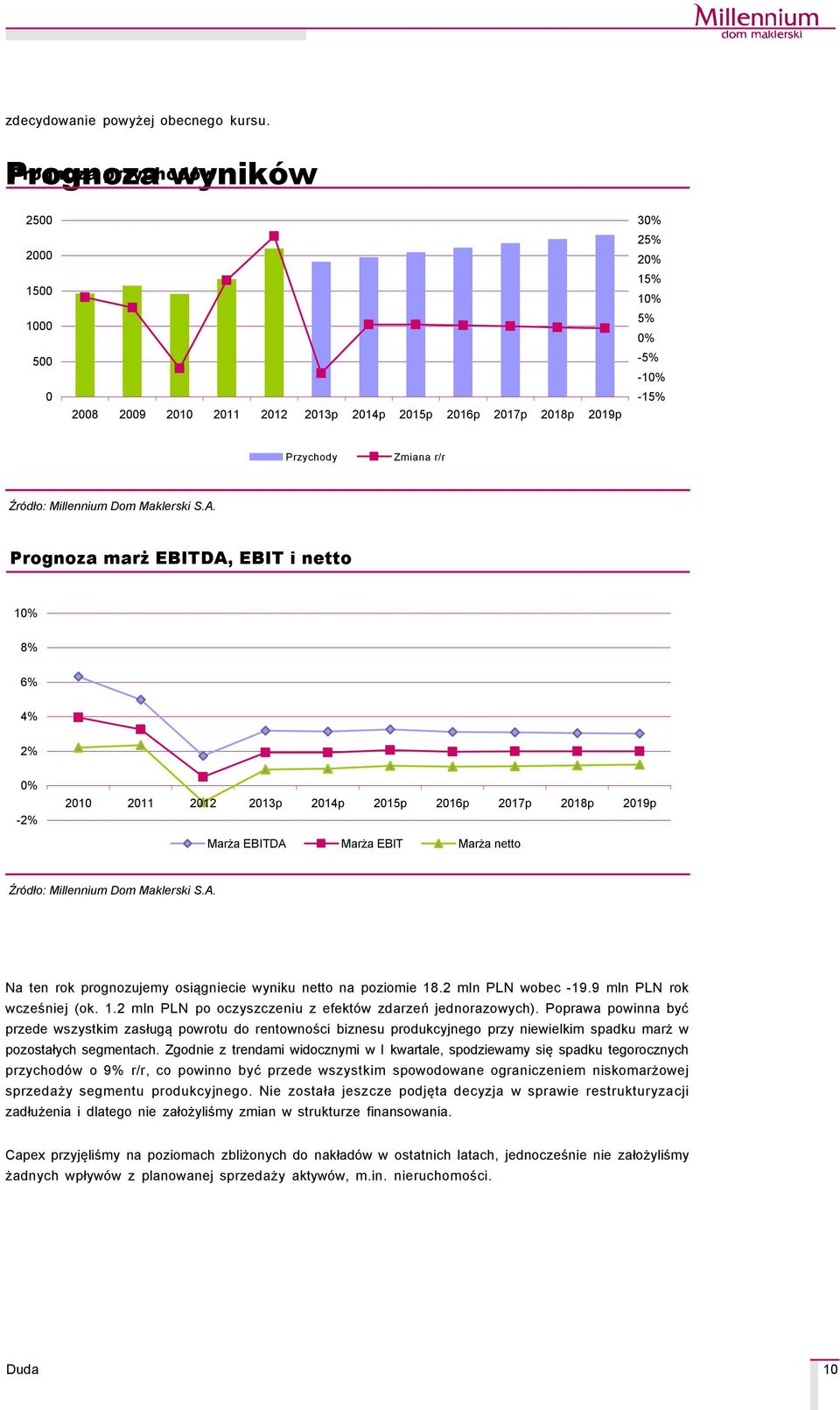 Prognoza marż EBITDA, EBIT i netto 1% 8% 6% 4% 2% % -2% 21 211 212 213p 214p 215p 216p 217p 218p 219p Marża EBITDA Marża EBIT Marża netto ŹrÅdło: Millennium Dom Maklerski S.A. Na ten rok prognozujemy osiągniecie wyniku netto na poziomie 18.