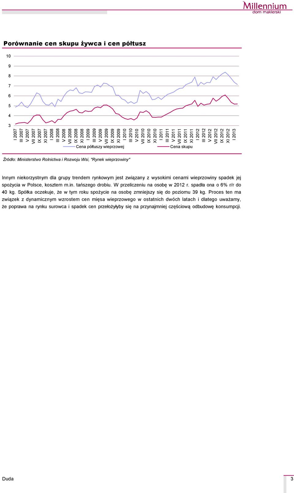 Innym niekorzystnym dla grupy trendem rynkowym jest związany z wysokimi cenami wieprzowiny spadek jej spożycia w Polsce, kosztem m.in. tańszego drobiu. W przeliczeniu na osobę w 212 r.