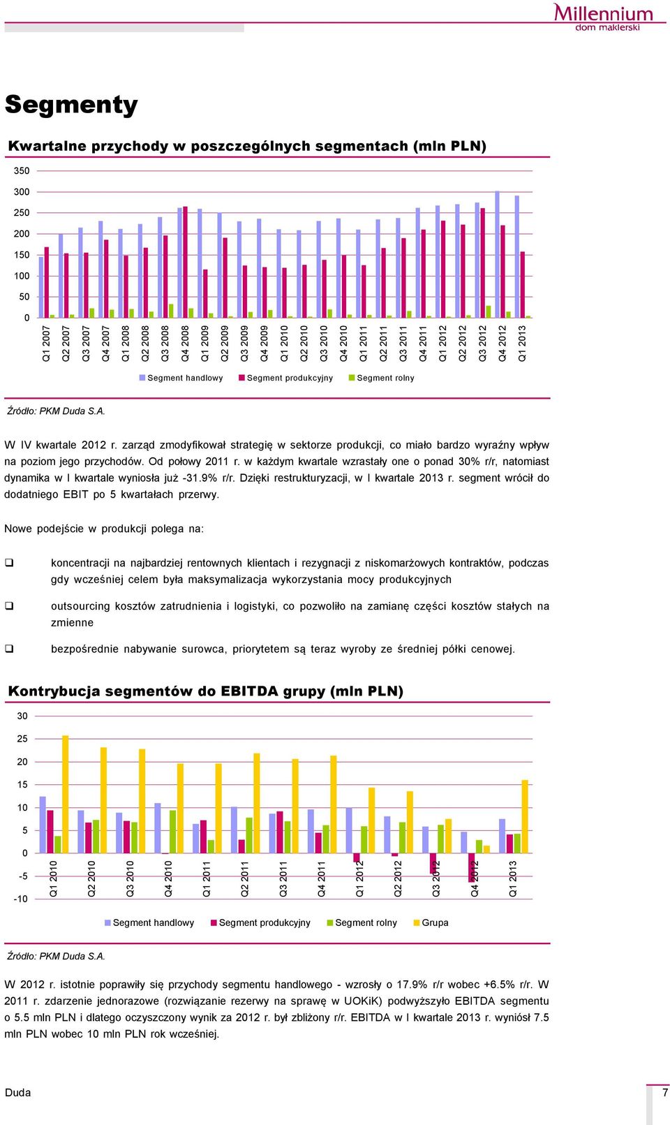 zarząd zmodyfikował strategię w sektorze produkcji, co miało bardzo wyraźny wpływ na poziom jego przychodçw. Od połowy 211 r.