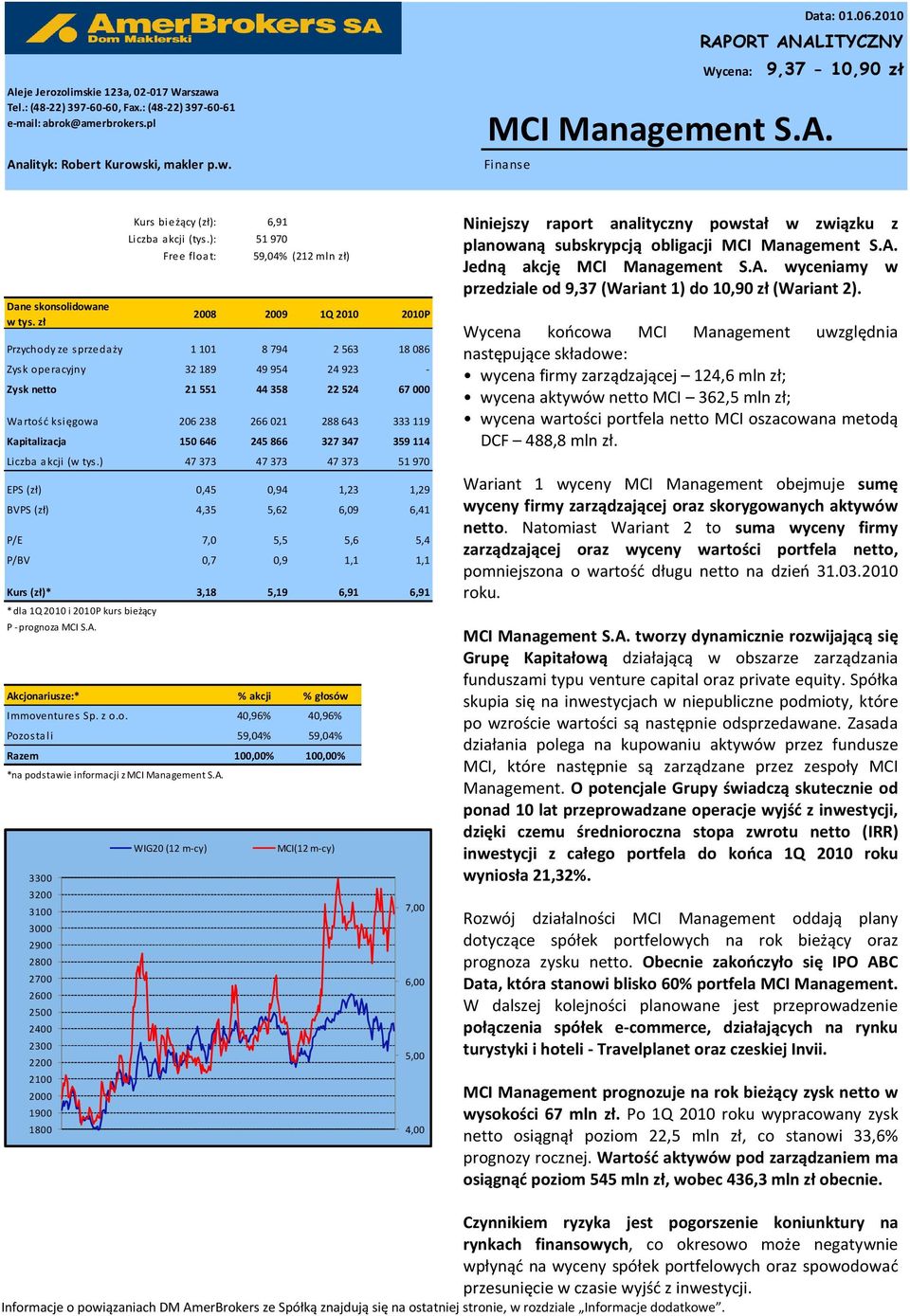 ): 51 970 Free float: 59,04% (212 mln zł) 2008 2009 1Q 2010 2010P Przychody ze sprzedaży 1 101 8 794 2 563 18 086 Zysk operacyjny 32 189 49 954 24 923 - Zysk netto 21 551 44 358 22 524 67 000 Wartość