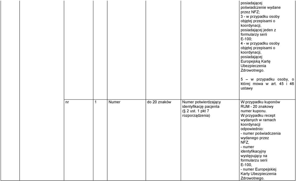 45 i 46 ustawy nr 1 Numer do 20 znaków Numer potwierdzający identyfikację pacjenta ( 2 ust. 1 pkt 7 W przypadku kuponów RUM - 20 znakowy numer kuponu.