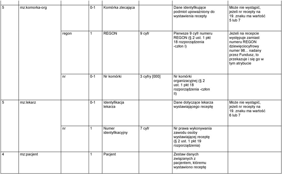 .. nadany przez Fundusz, to przekazuje i się go w tym atrybucie nr 0-1 Nr komórki 3 cyfry [000] Nr komórki organizacyjnej ( 2 ust.