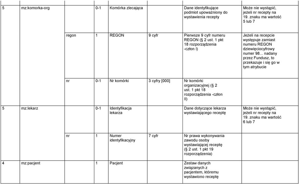 .. nadany przez Fundusz, to przekazuje i się go w tym atrybucie nr 0-1 Nr komórki 3 cyfry [000] Nr komórki organizacyjnej ( 2 ust.