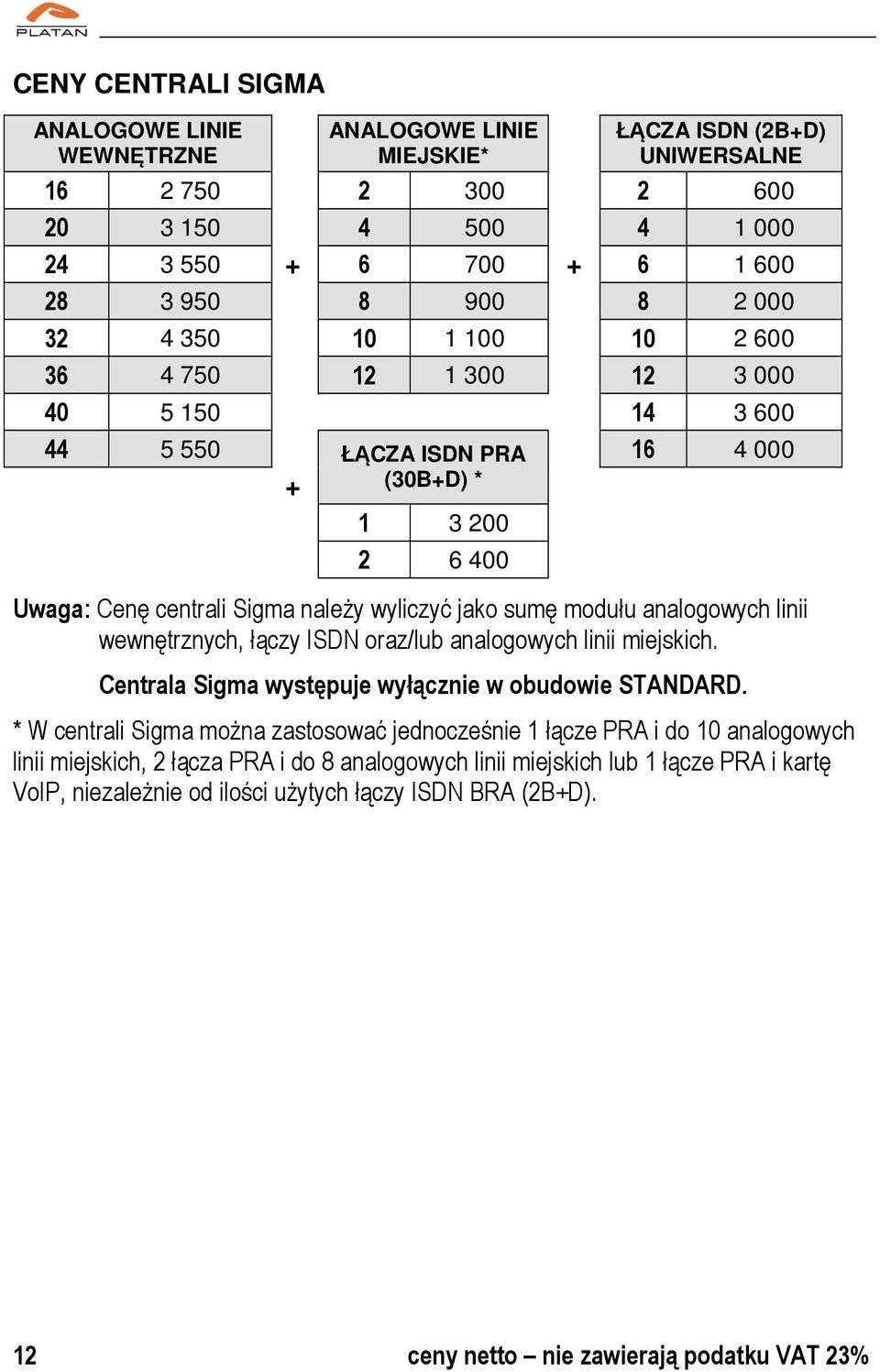 analogowych linii wewnętrznych, łączy ISDN oraz/lub analogowych linii miejskich. Centrala Sigma występuje wyłącznie w obudowie STANDARD.