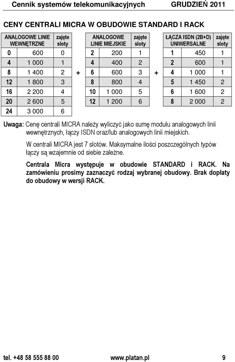 Uwaga: Cenę centrali MICRA naleŝy wyliczyć jako sumę modułu analogowych linii wewnętrznych, łączy ISDN oraz/lub analogowych linii miejskich. W centrali MICRA jest 7 slotów.