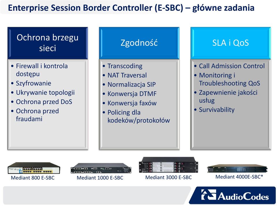 Normalizacja SIP Konwersja DTMF Konwersja faxów Policing dla kodeków/protokołów SLA i QoS Call Admission Control