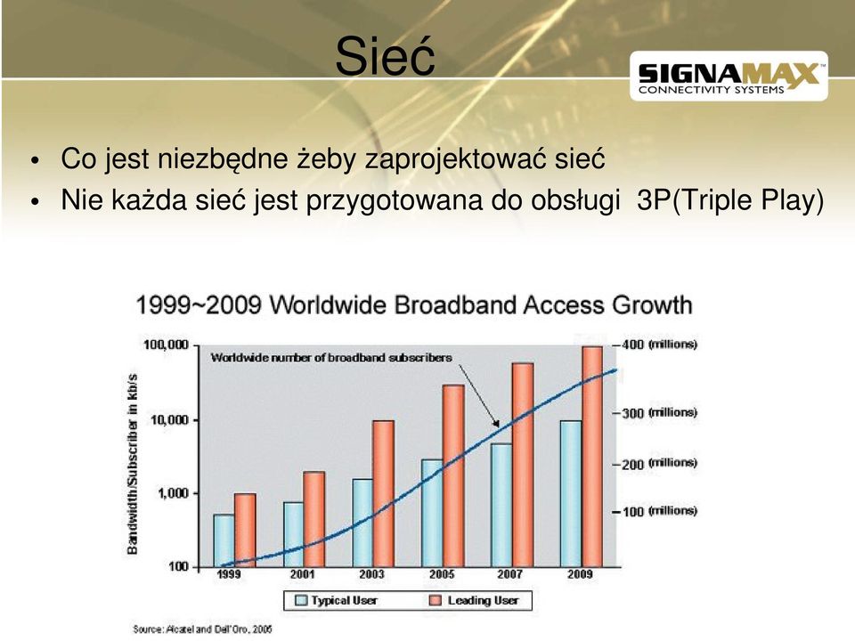 Nie każda sieć jest