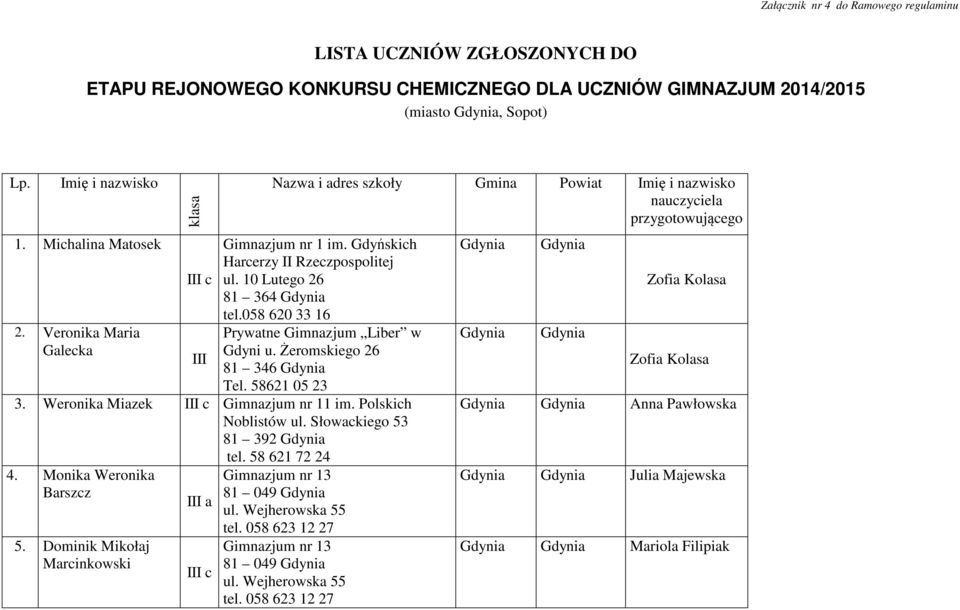 10 Lutego 26 81 364 tel.058 620 33 16 Prywatne Gimnazjum Liber w Gdyni u. Żeromskiego 26 81 346 Tel. 58621 05 23 3. Weronika Miazek c Gimnazjum nr 11 im.