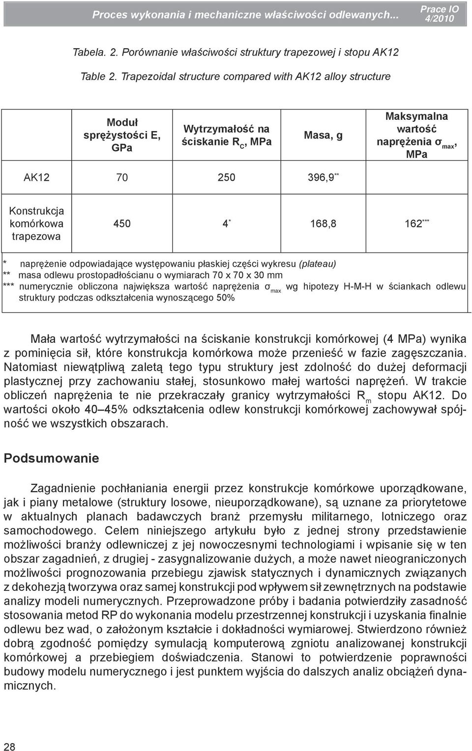 komórkowa trapezowa 450 4 * 168,8 162 *** * naprężenie odpowiadające występowaniu płaskiej części wykresu (plateau) ** masa odlewu prostopadłościanu o wymiarach 70 x 70 x 30 mm *** numerycznie