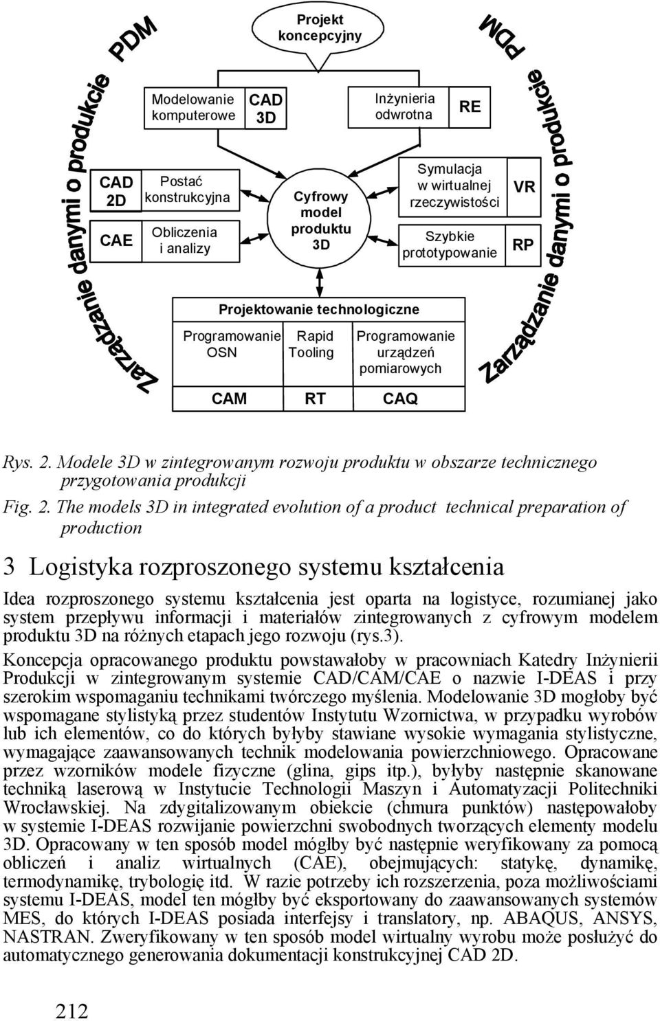 Modele 3D w zintegrowanym rozwoju produktu w obszarze technicznego przygotowania produkcji Fig. 2.