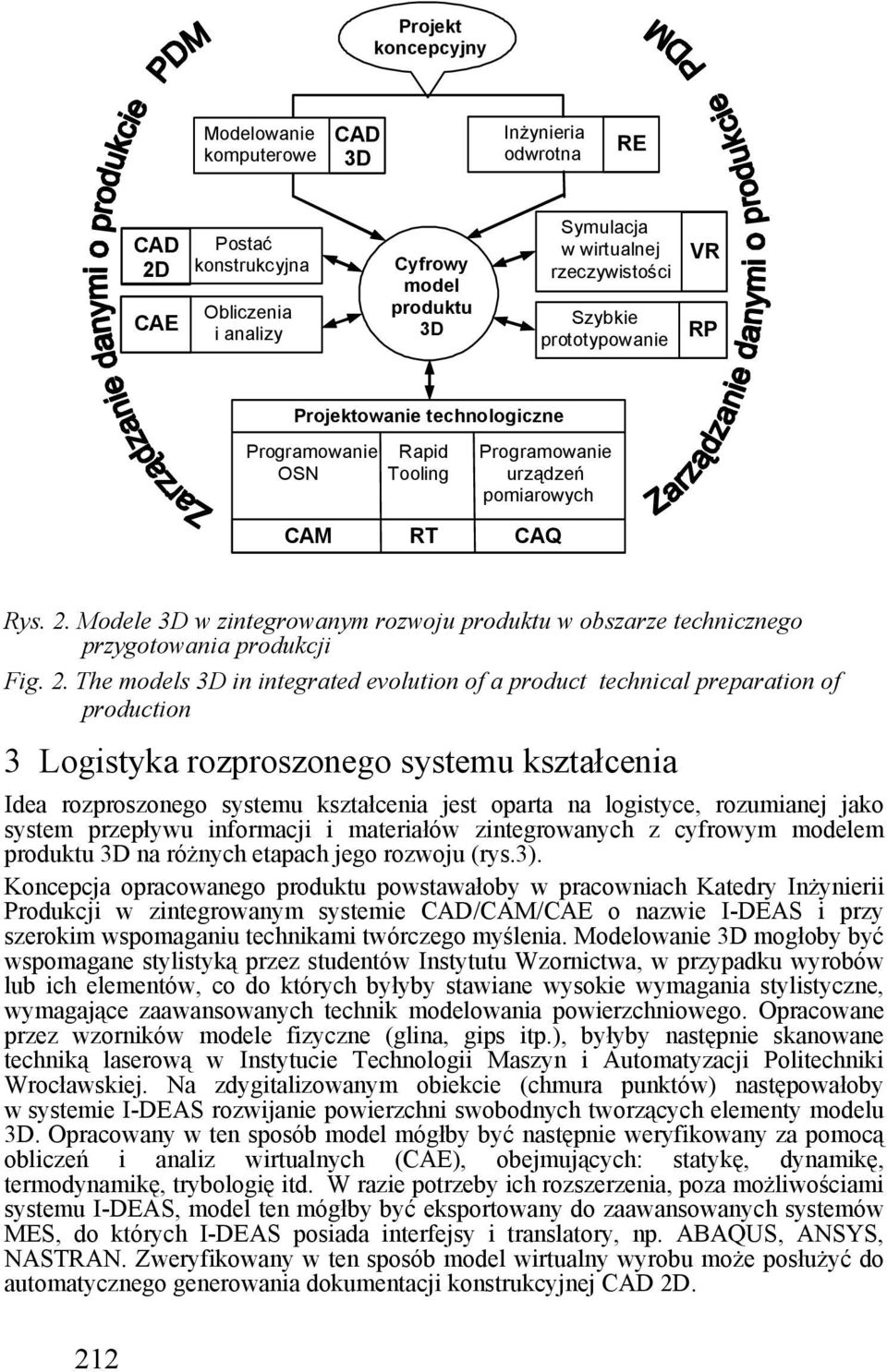 Modele 3D w zintegrowanym rozwoju produktu w obszarze technicznego przygotowania produkcji Fig. 2.