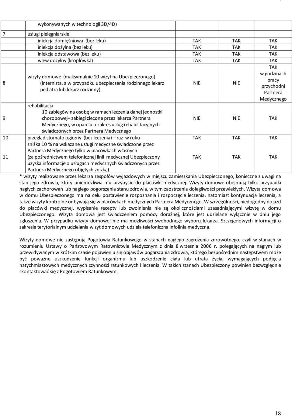 przychodni Partnera Medycznego 9 rehabilitacja 10 zabiegów na osobę w ramach leczenia danej jednostki chorobowej zabiegi zlecone przez lekarza Partnera NIE NIE TAK Medycznego, w oparciu o zakres