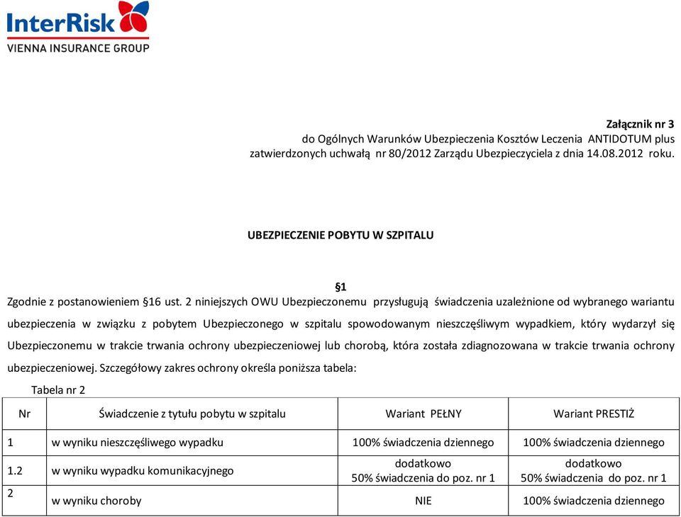 2 niniejszych OWU Ubezpieczonemu przysługują świadczenia uzależnione od wybranego wariantu ubezpieczenia w związku z pobytem Ubezpieczonego w szpitalu spowodowanym nieszczęśliwym wypadkiem, który
