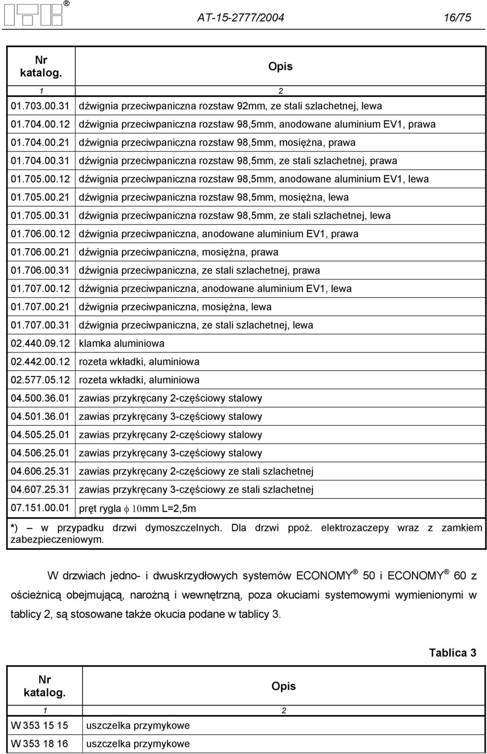 705.00.21 dźwignia przeciwpaniczna rozstaw 98,5mm, mosiężna, lewa 01.705.00.31 dźwignia przeciwpaniczna rozstaw 98,5mm, ze stali szlachetnej, lewa 01.706.00.12 dźwignia przeciwpaniczna, anodowane aluminium EV1, prawa 01.