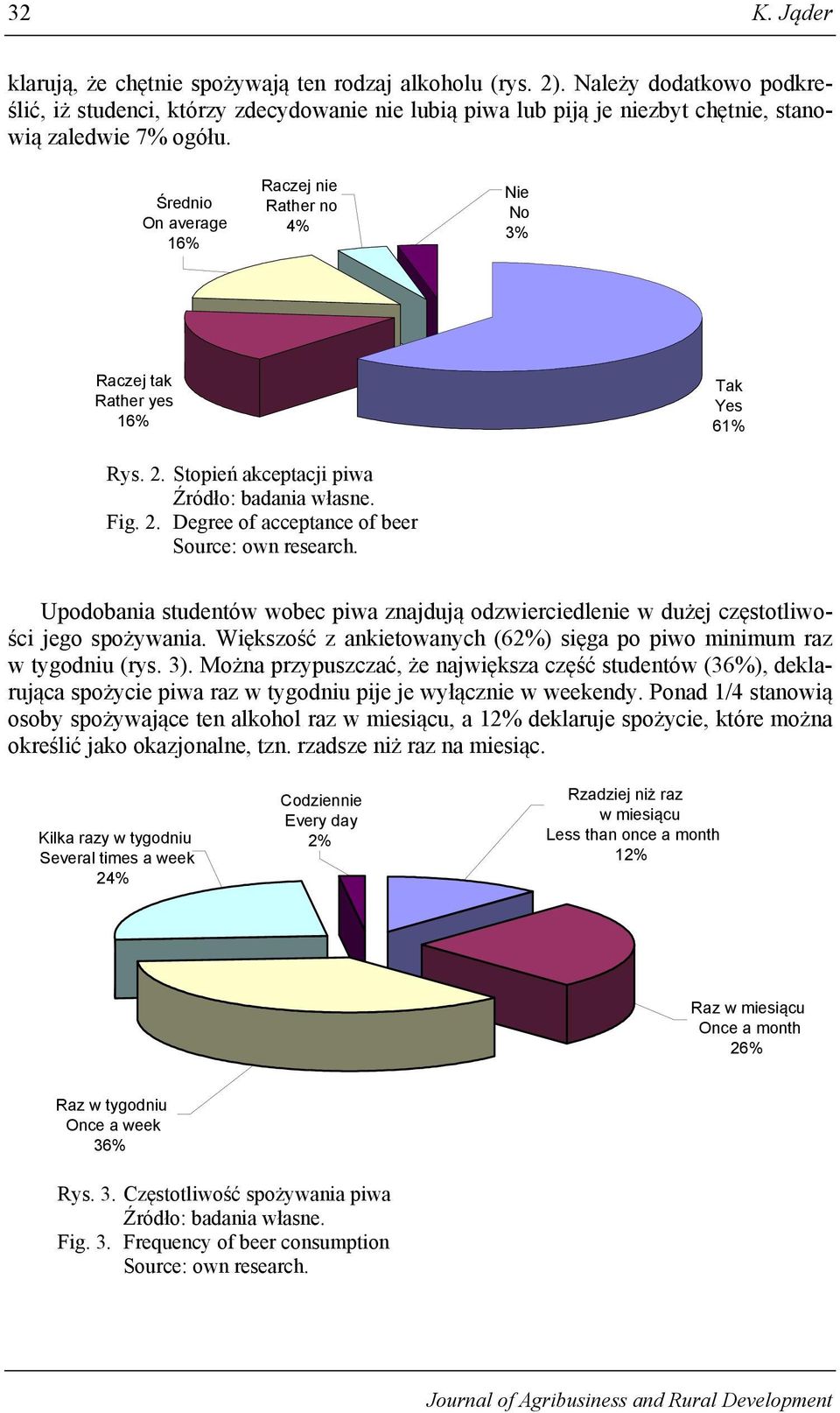 Średnio On average 16% Raczej nie Rather no 4% Nie No 3% Raczej tak Rather yes 16% Tak Yes 61% Rys. 2.